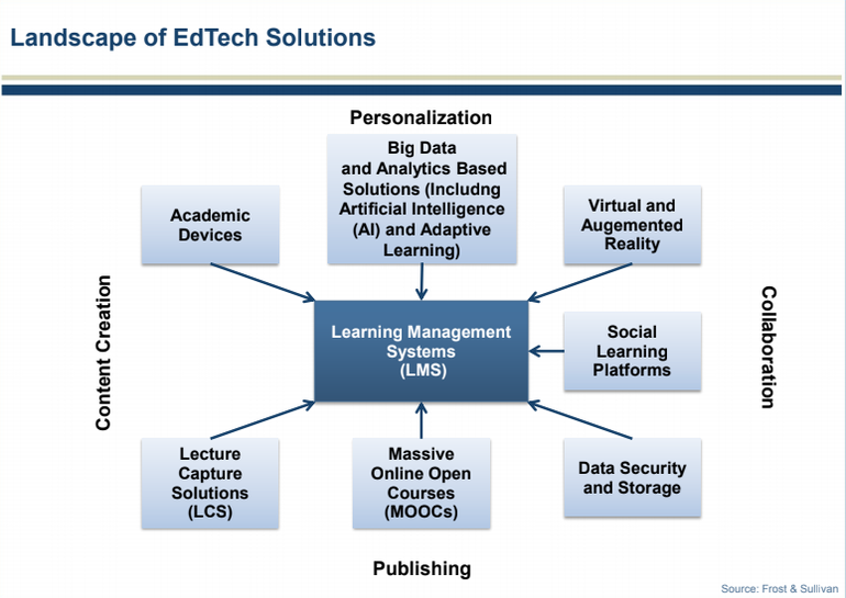 frost-and-sullivan-edu-1.png