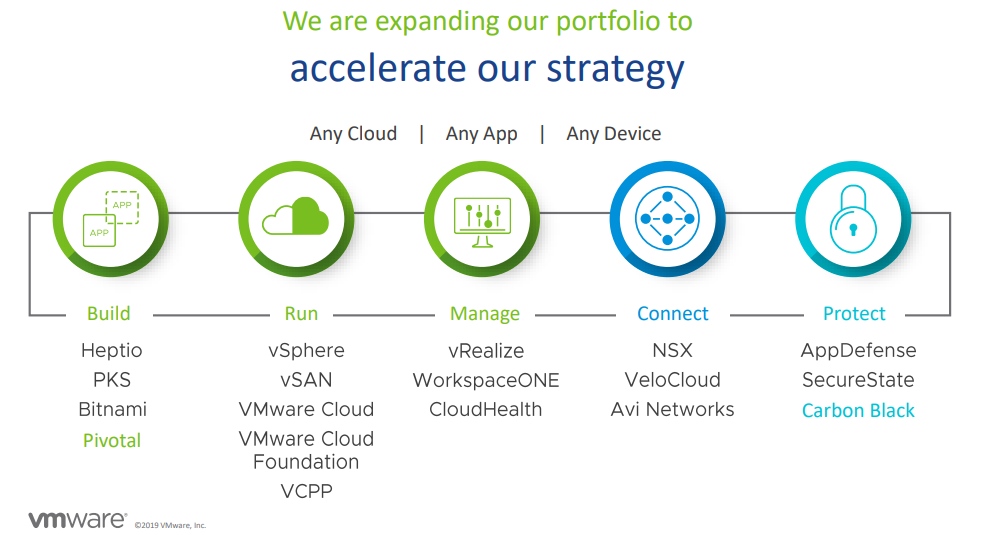 vmware-strategy-and-portfolio.png