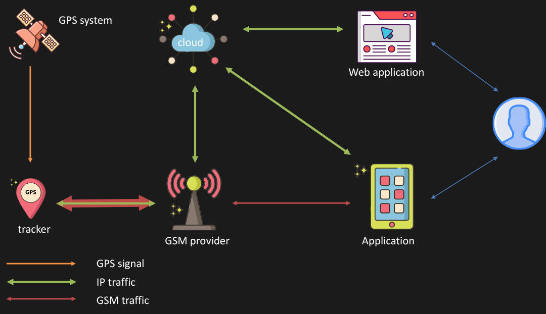 gps-backend-infra.jpg