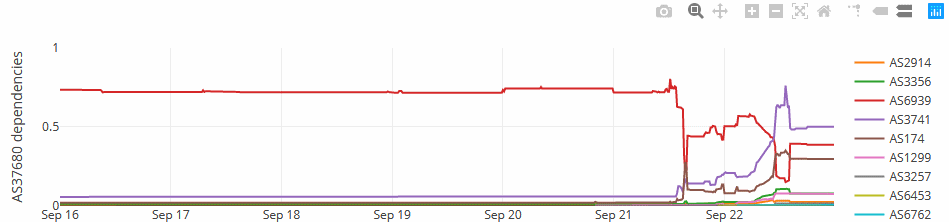 sa-ci-ddos.png