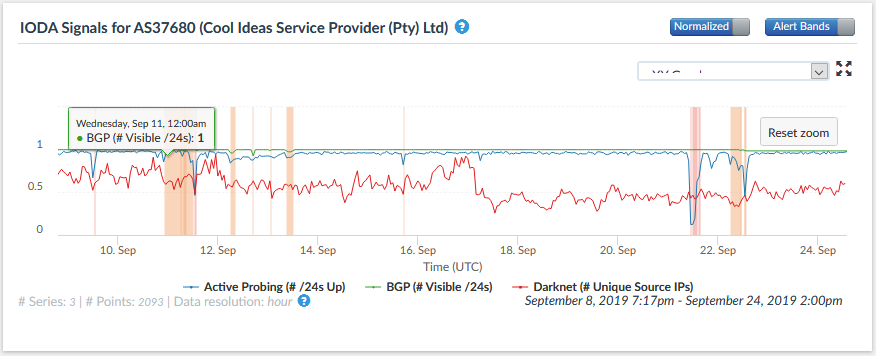 sa-ci-ddos-three.png