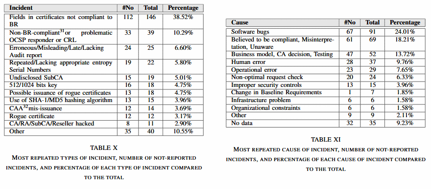 ca-research-causes.png