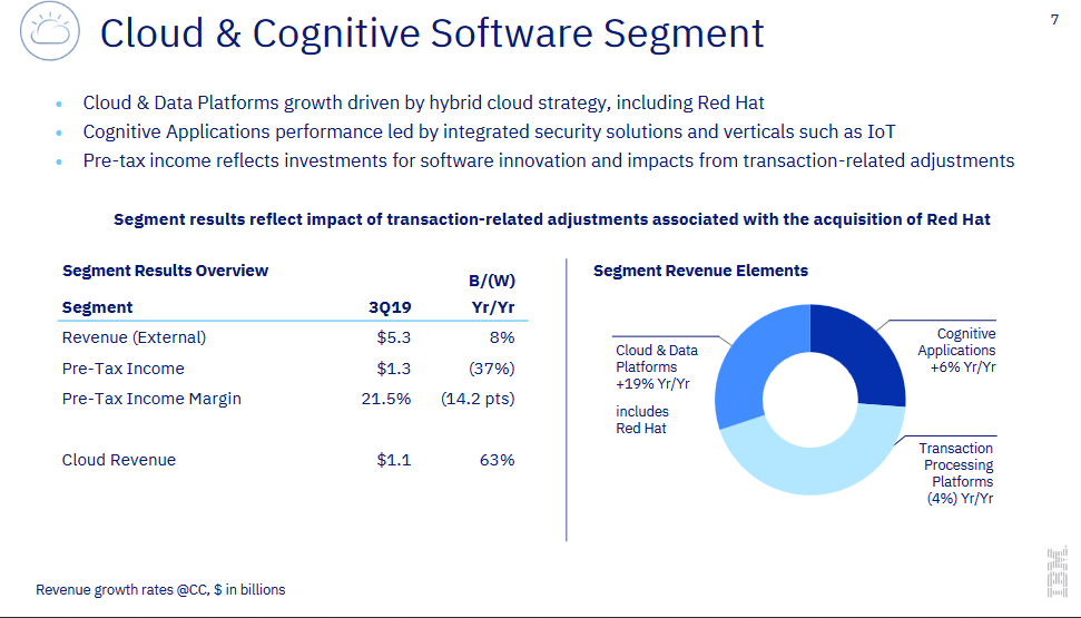 ibm-cloud-q3-segment-2019.png