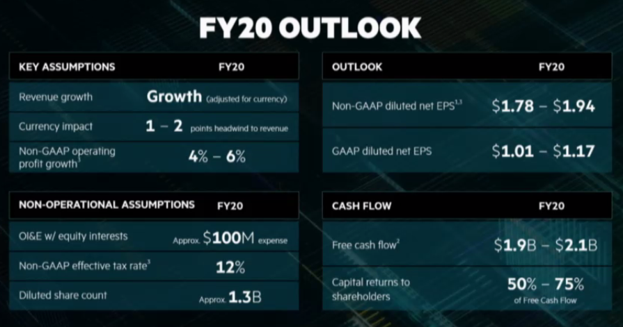 hpe-analyst-day-2019-5.png