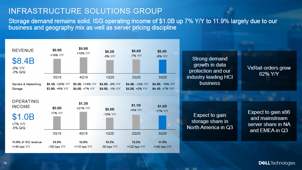 dell-isg-q3-2020.png