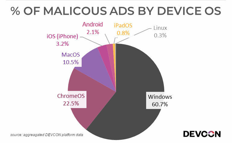 devcon-malvertising.png