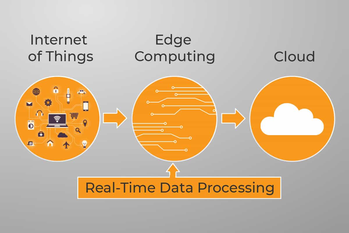 edge-computing-Real-Time-Data-Processing.jpg