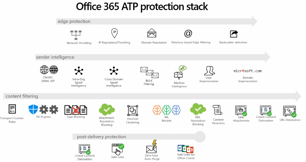 office-365-protections.png