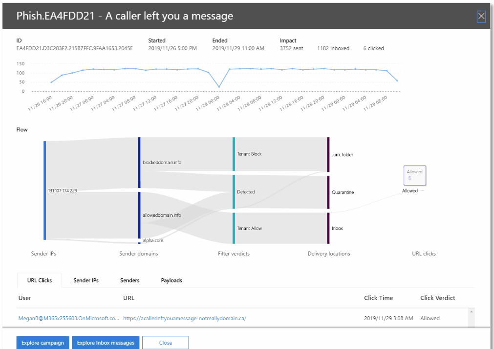 o365-campaign-views.png