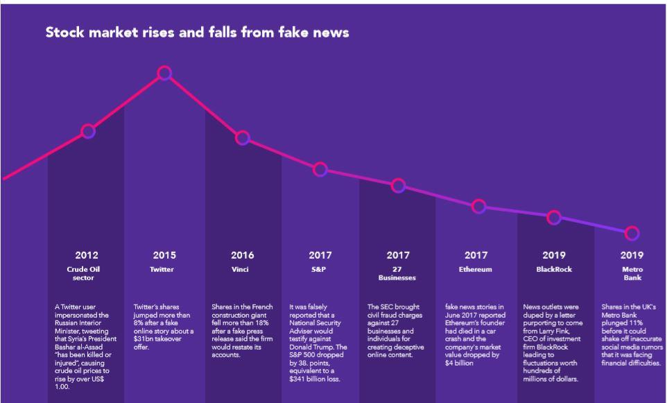 stock-market-rises-and-falls-eileen-brown-cheq-zdnet.jpg