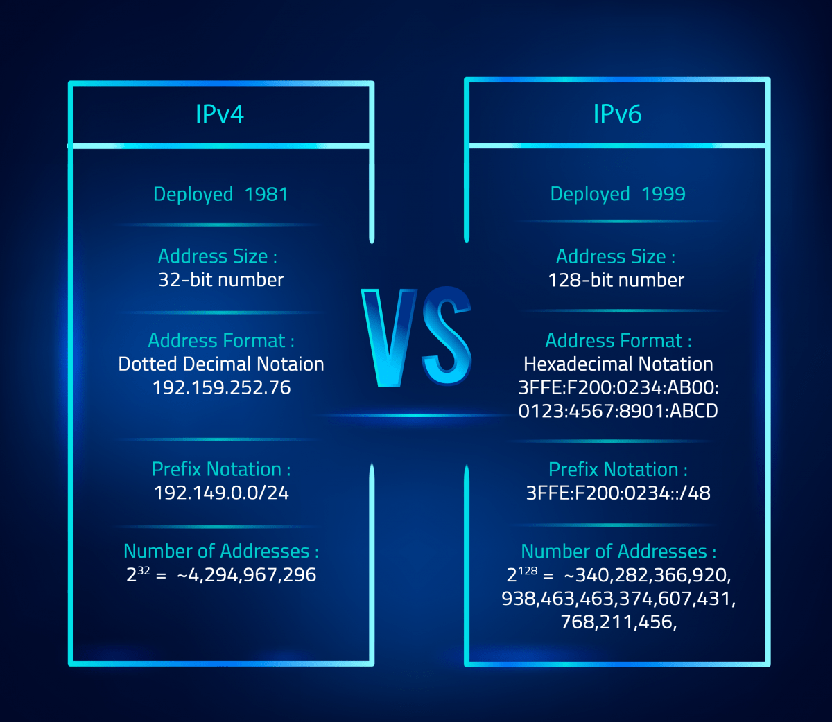 ipv4-vs-ipv6-chart2-e1576068068576.png