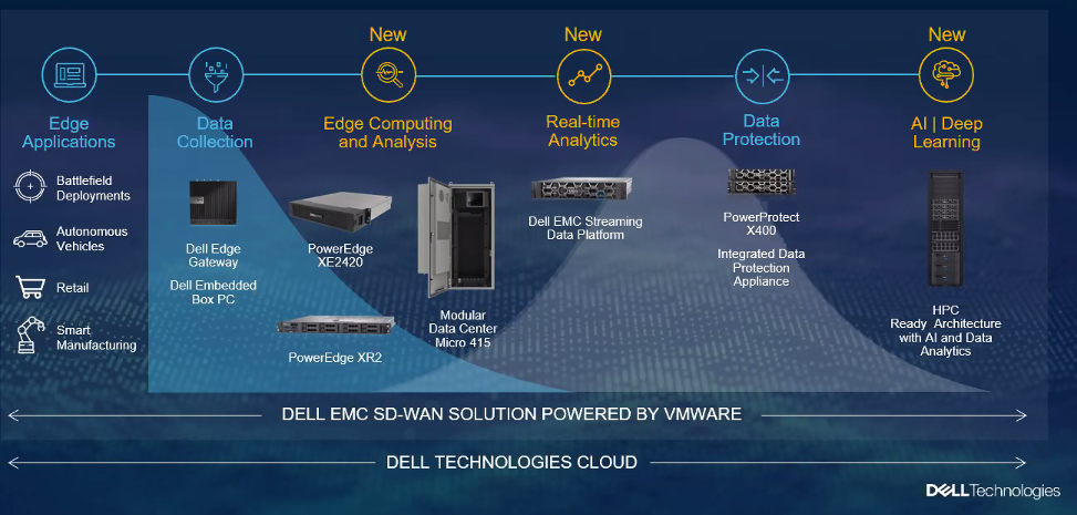 1582006037973911.png dell-edge-presentation-8.png