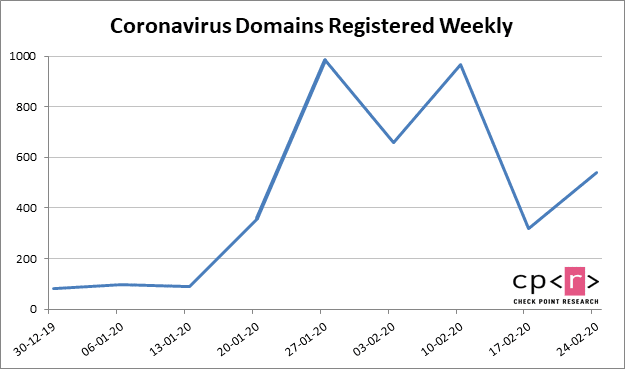 corona-virus-domain-registrations.png