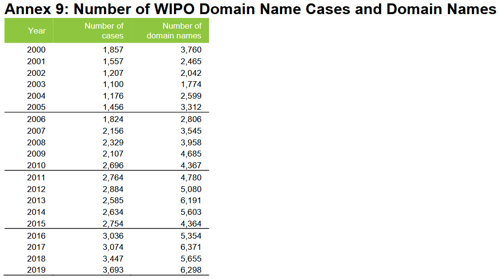 wipo-udrp-2019-1.jpg