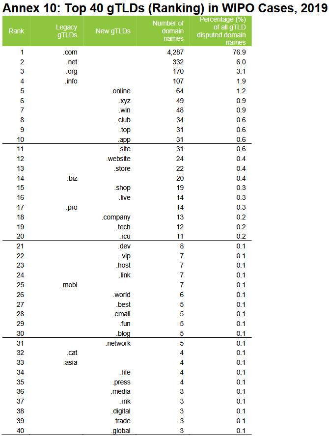 wipo-udrp-2019-2.jpg