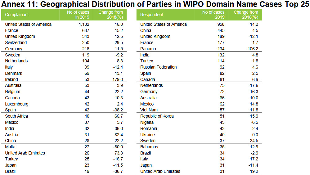 wipo-udrp-2019-3.jpg