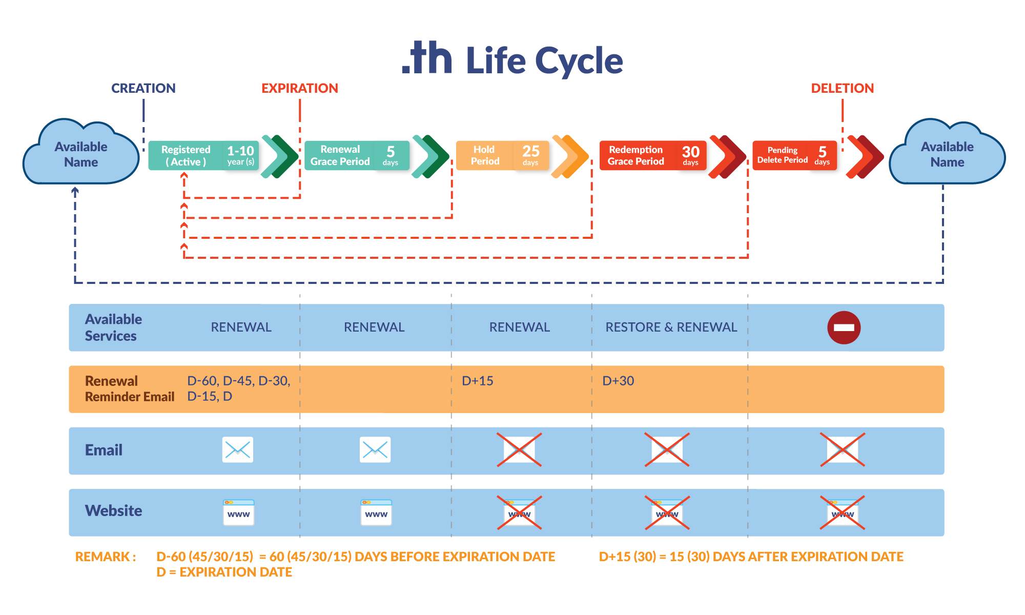 domain-life-cycle.jpg