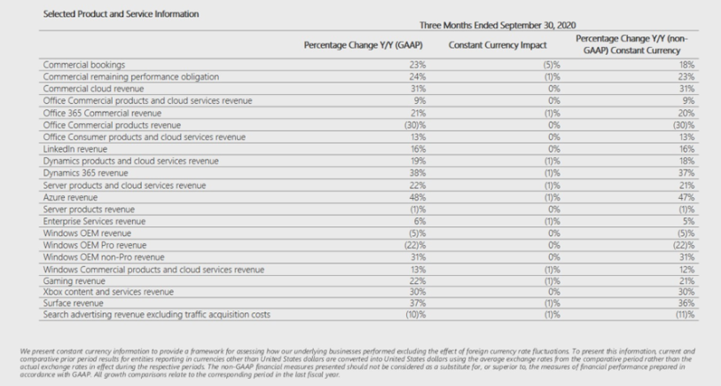 msft-q1-21-by-product-line.png