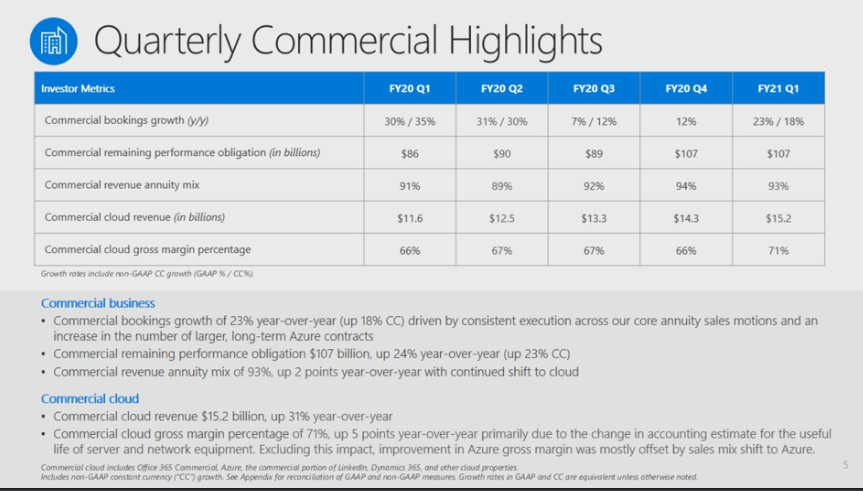 msft-commercial-cloud-q1-2021.png