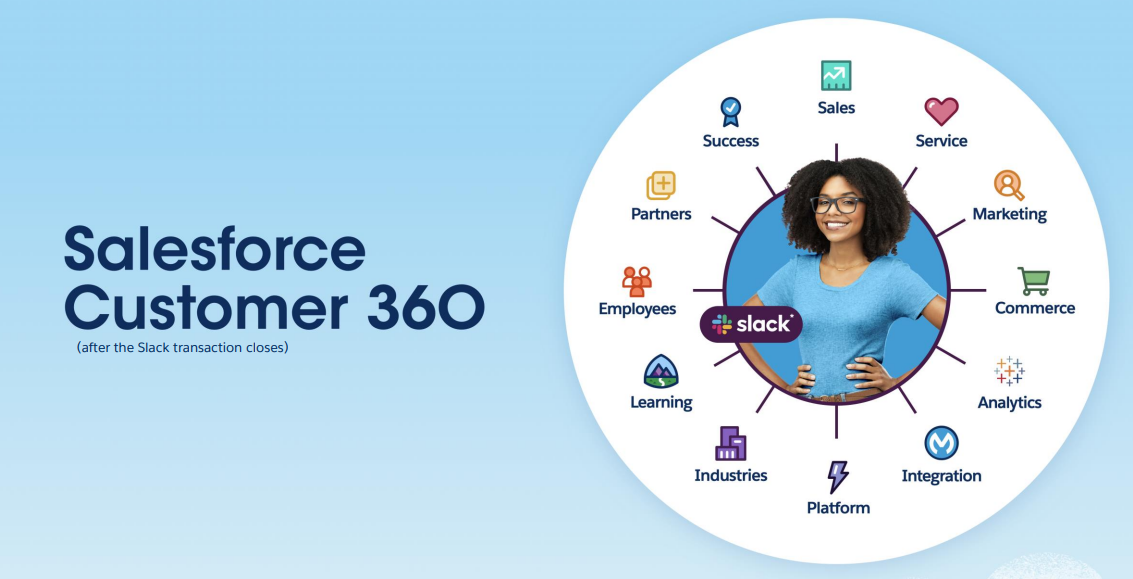 salesforce-customer-360-with-slack.png