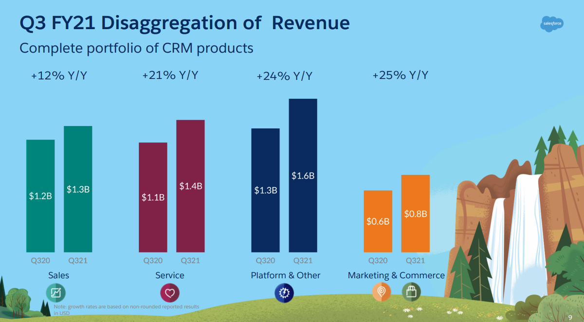 salesforce-q3-2021-by-cloud.png