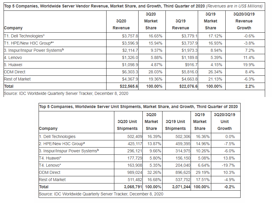 idc-server-q3-data.png