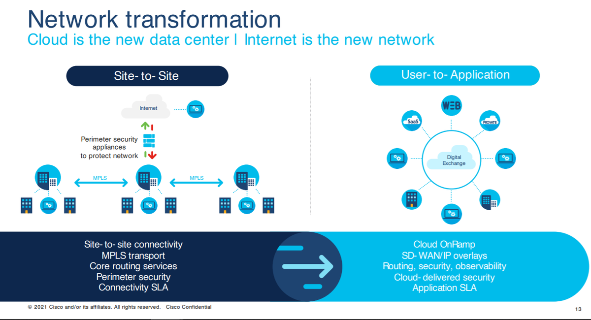 cisco-network-transformation.png